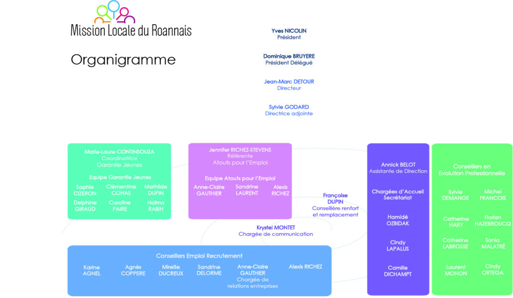 organigramme_2019_simple